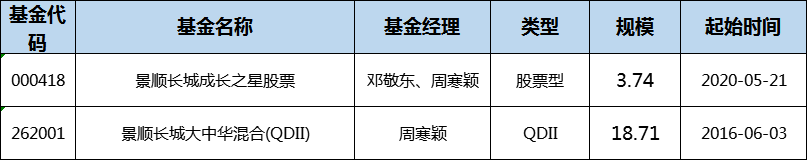 景顺长城·周寒颖:港股是一个鱼多人少的地方