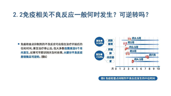 癌症免疫治疗是把双刃剑