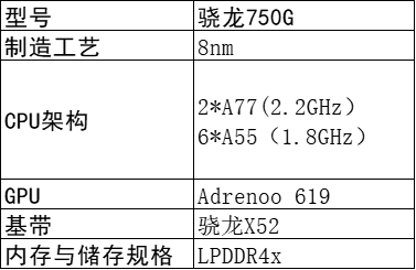 骁龙750g安兔兔跑分多少?