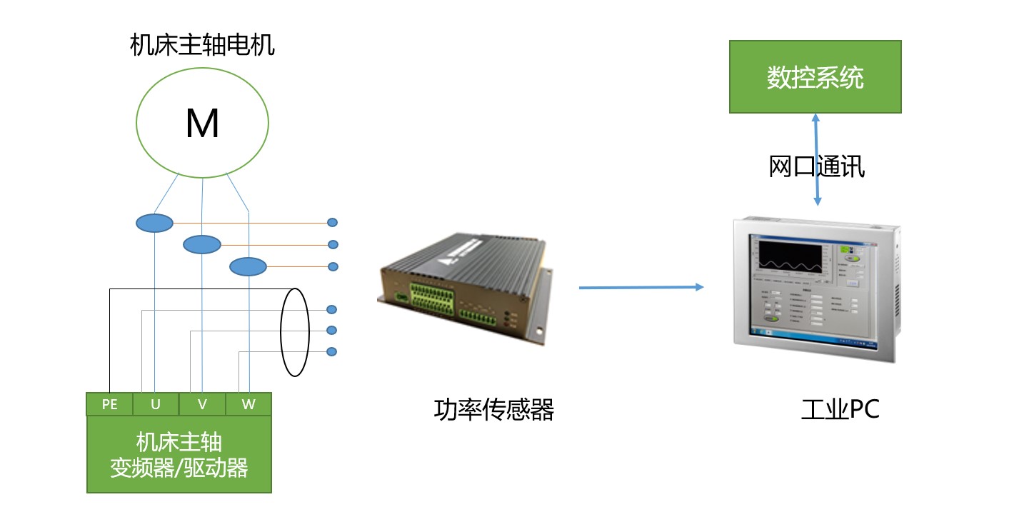 吉兰丁自适应加工系统提升加工效率的应用案例