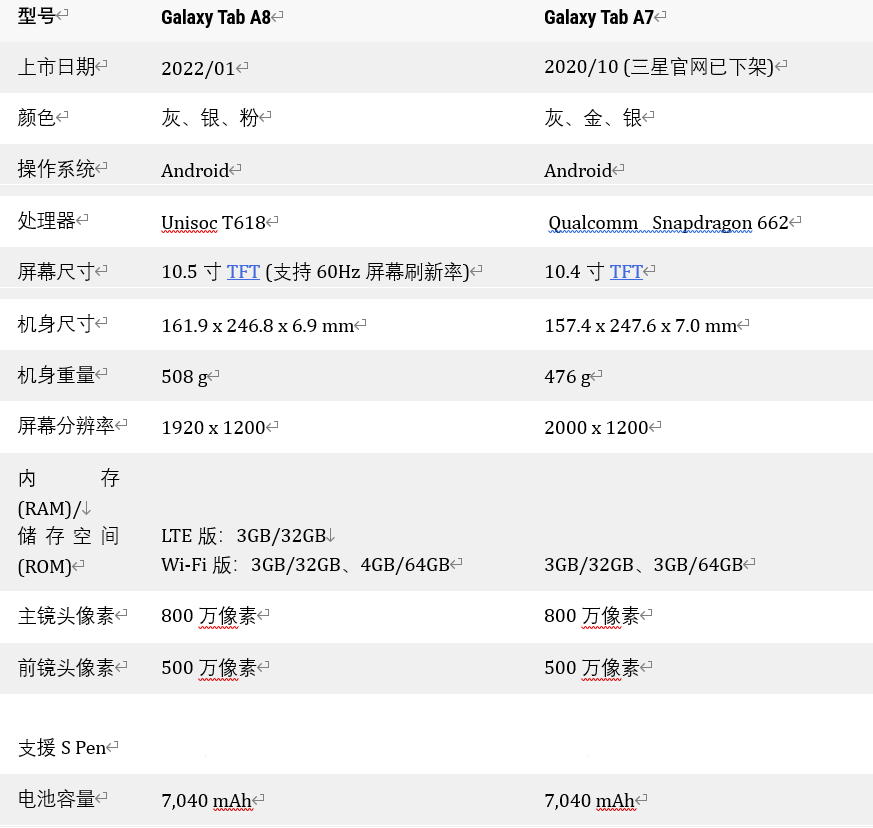 三星tab a8参数图片