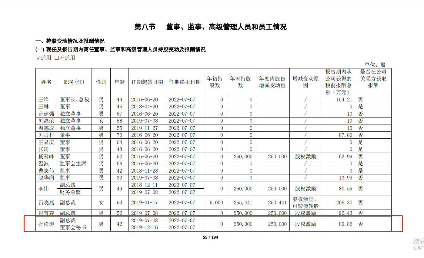 玲珑轮胎副总裁孙松涛本科出身院系不详 今年43岁年度薪酬89.86万