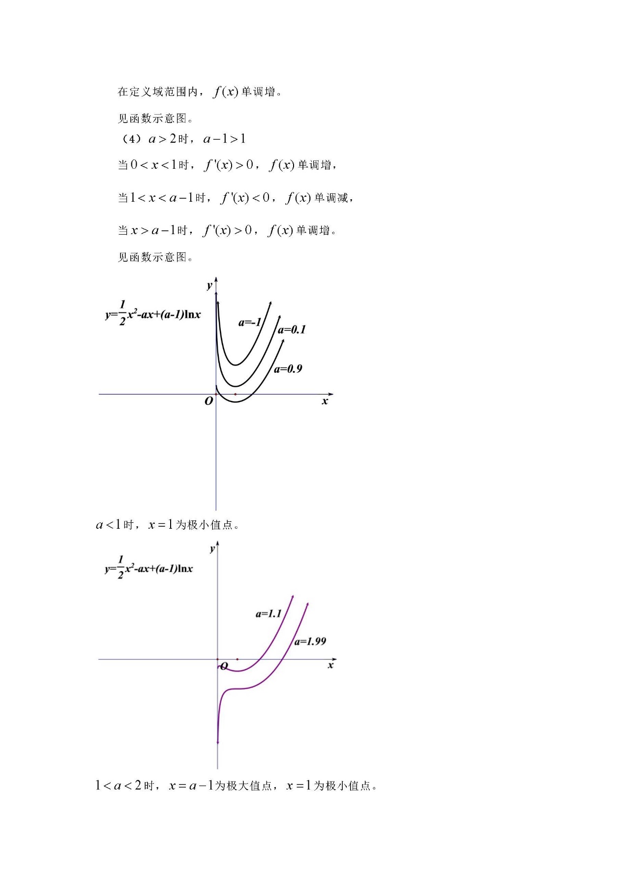 讨论函数单调性的导数题,配有函数图像,方便理解(一)
