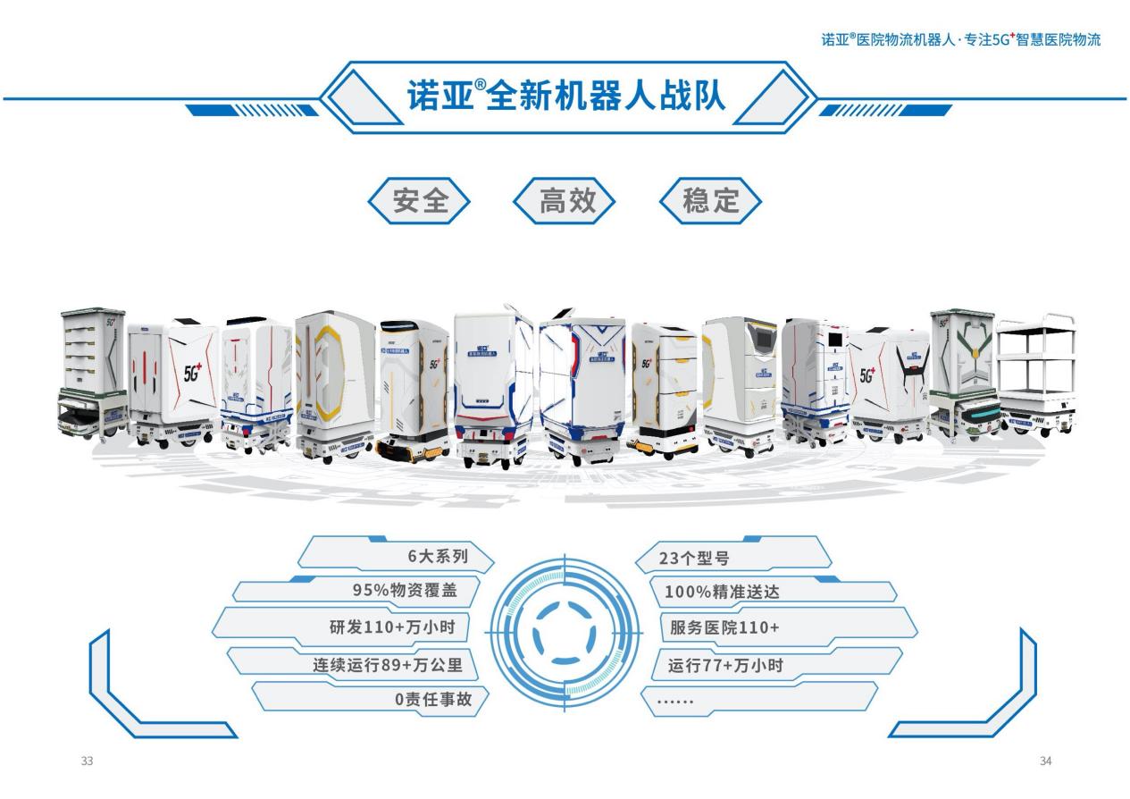 諾亞醫院物流機器人發佈會丨新產品:六大新系列,高顏值實力派