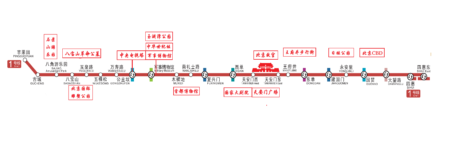 地铁一号线站点线路图图片