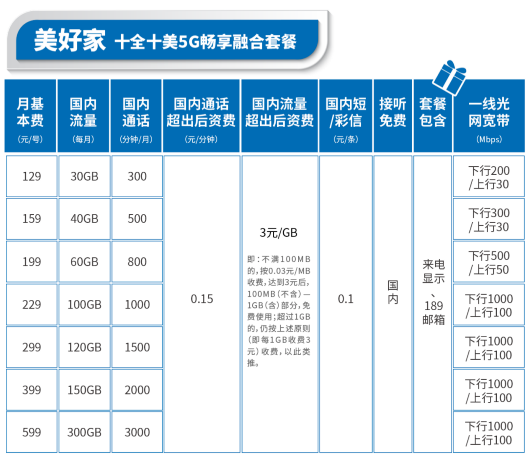 5G套餐图片