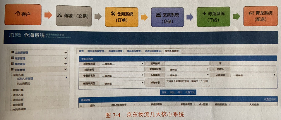 中國物流企業出海之路:京東物流全球佈局