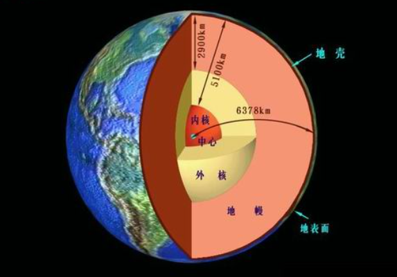 地球磁偏角图片