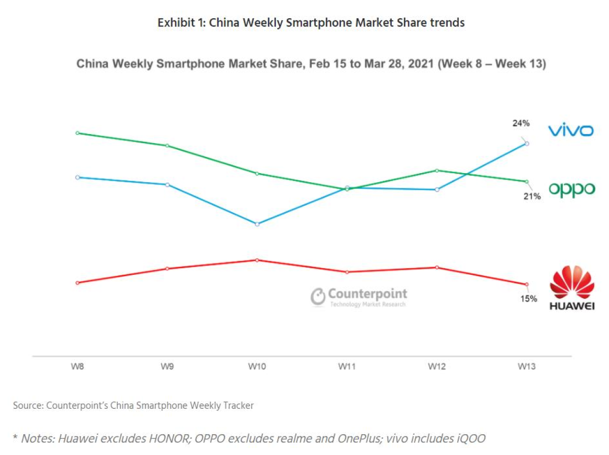 手机市场最新排名，国产手机“新黑马”诞生，有望实现超越！