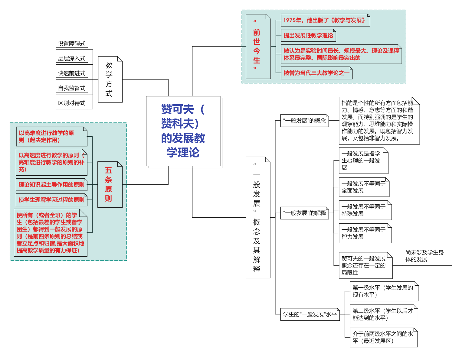 赞可夫图片图片