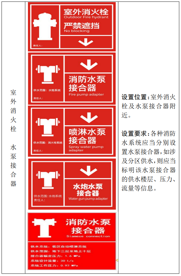 消防指示牌安装高度图图片