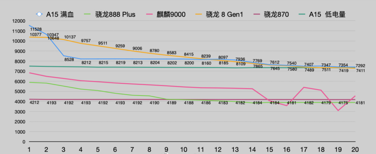 主流旗艦機對比,iphone 13,三星s22橫評對比,選擇不糾結