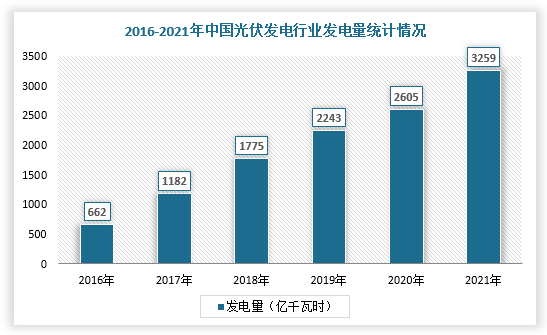 光伏发电量图片