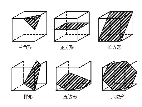 什么是矩形?