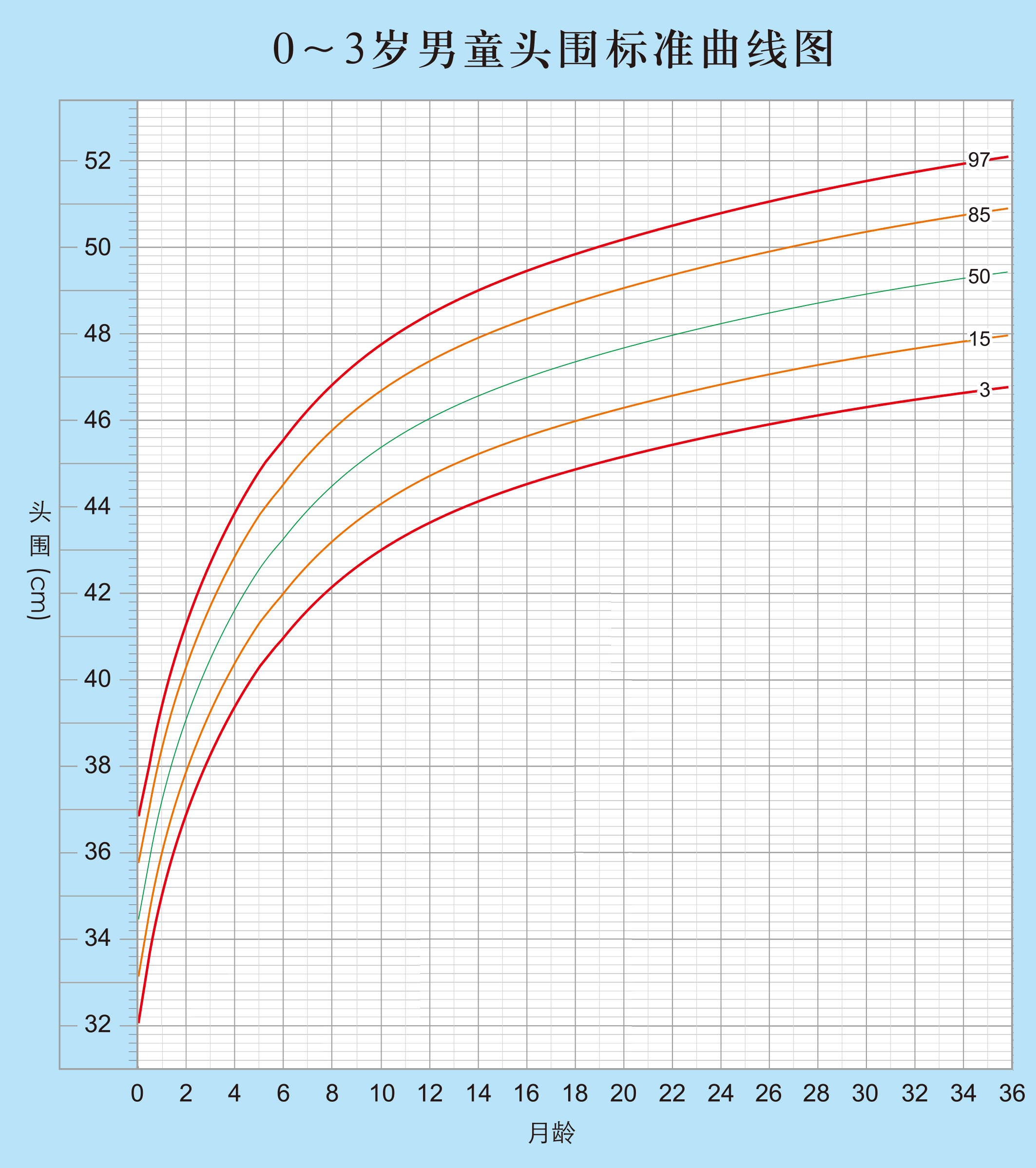 女婴儿生长曲线图片