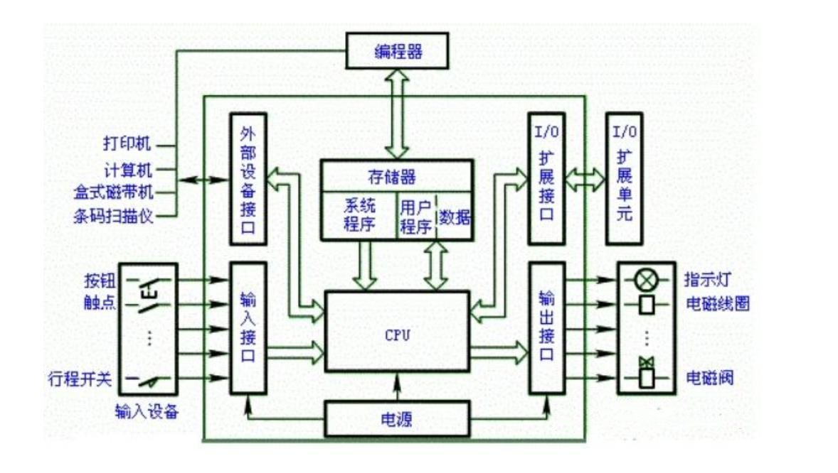 plc原理图各部分名称图片