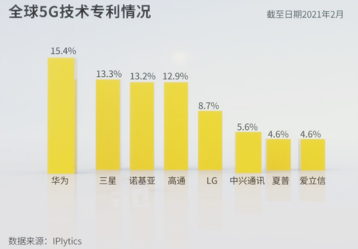 华为终于“出手”了！三星和苹果都要付费，支付数亿5G专利费！