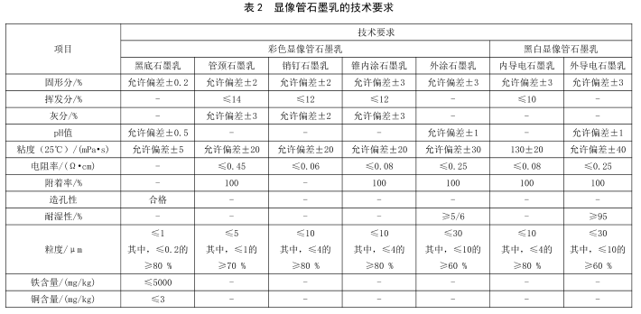 石墨乳分類及特性