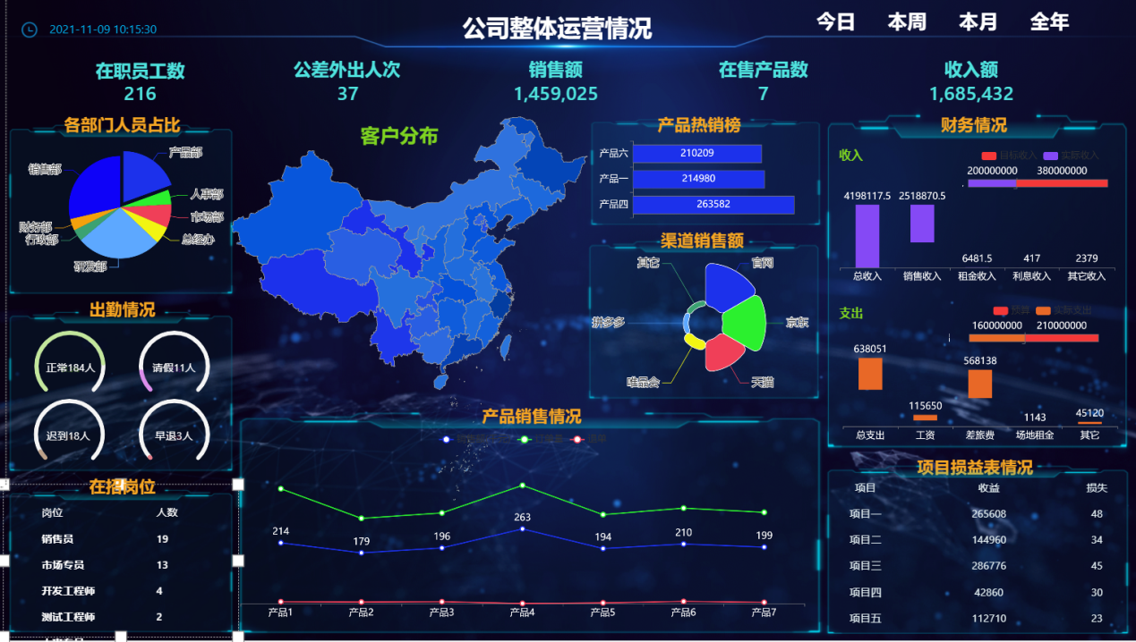 玩转柱状图