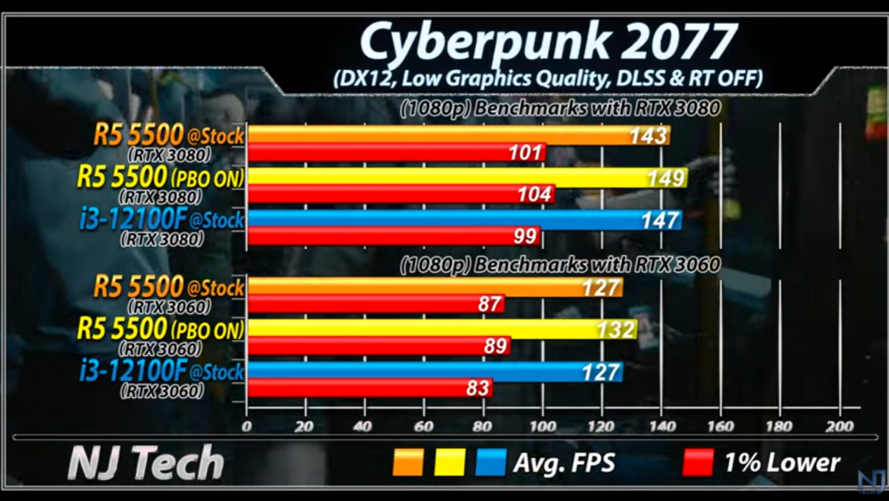 「硬库评测」amd新秀 r5-5500和i3-12100f怎么选和选购建议