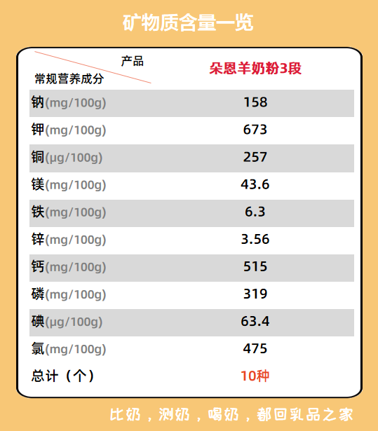 朵恩羊奶粉价格表图片