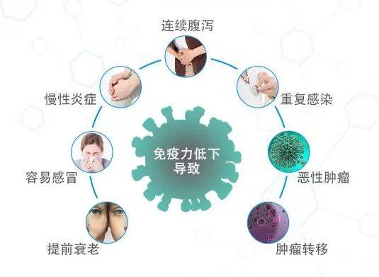 女性免疫力低下的3個表現,你有嗎?醫生:提免疫,或可這樣做