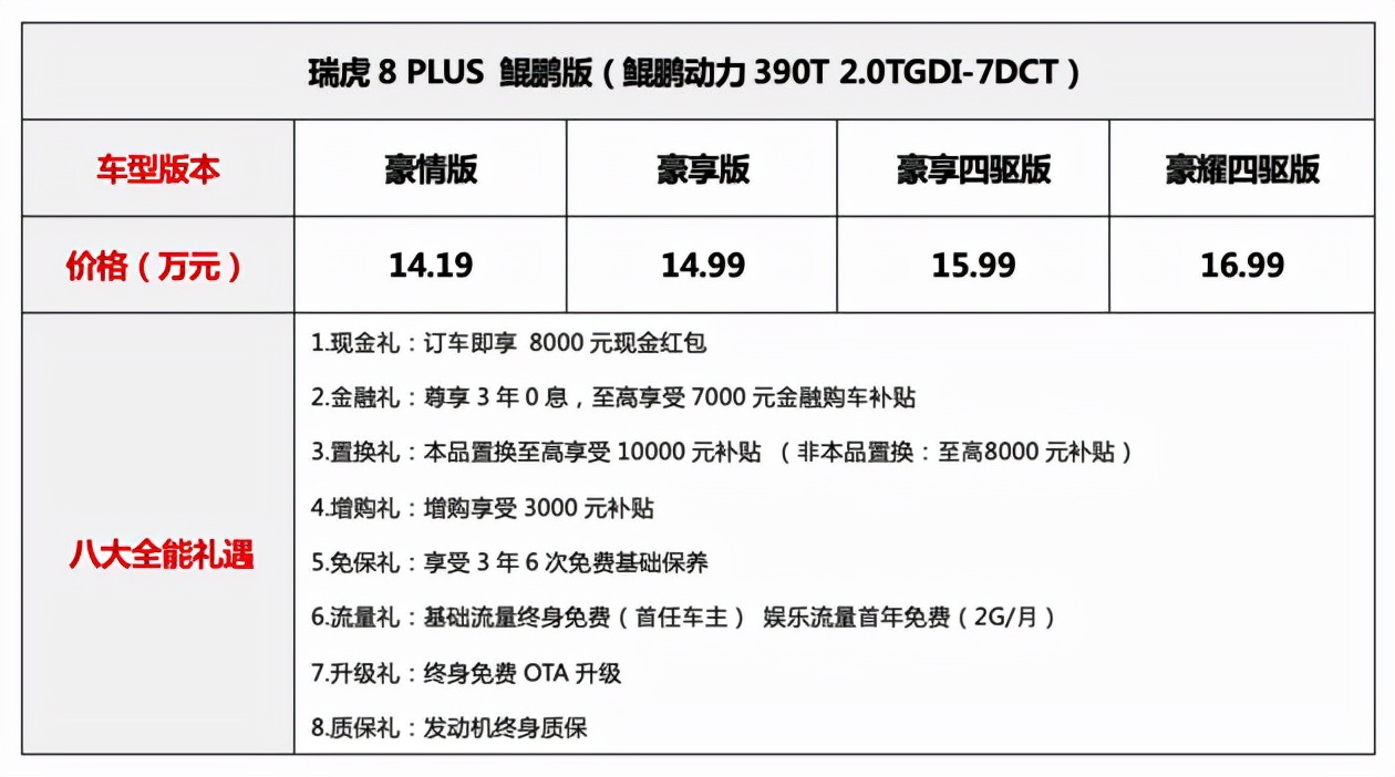 瑞虎8plus鲲鹏e+销量图片