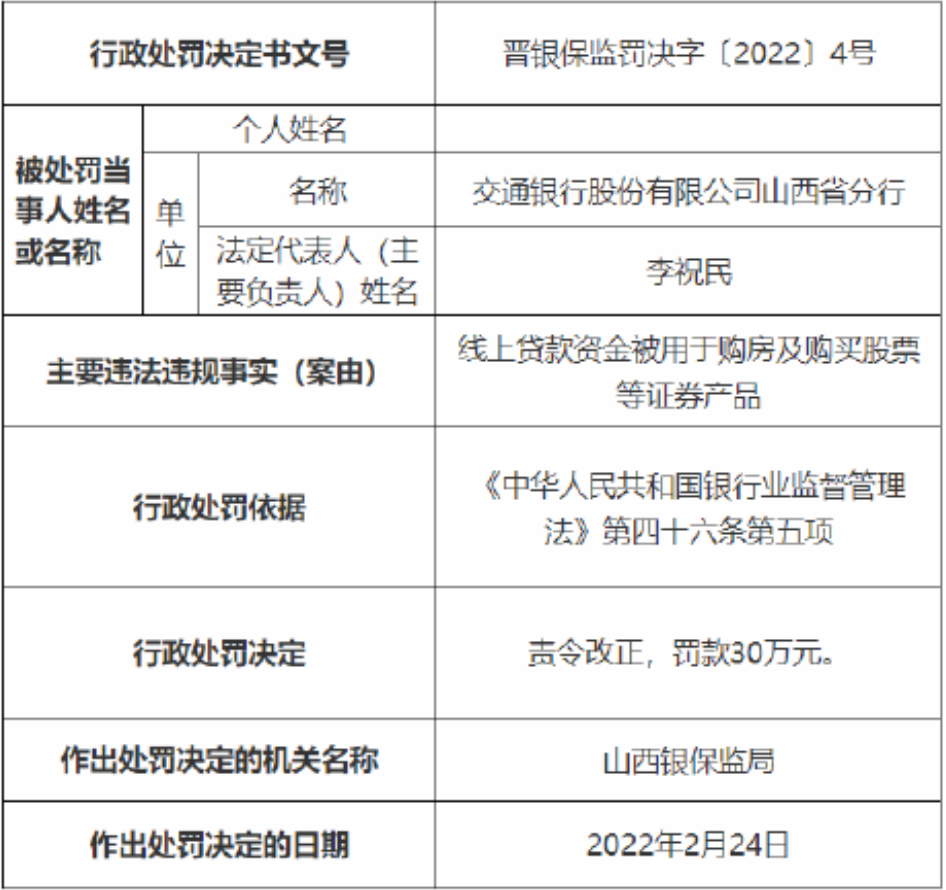 交行山西省分行副行长贾鹏今年43岁 曾在总行工作擅长员工管理