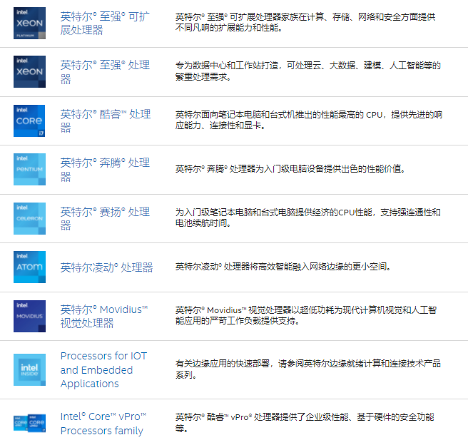 普通人日常裝機別再糾結於至強cpu了