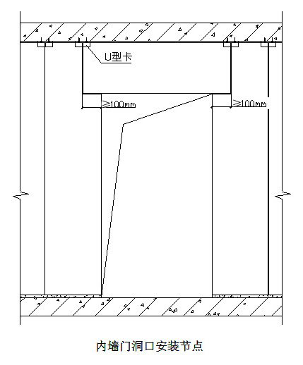 alc隔墙板安装构造图集图片