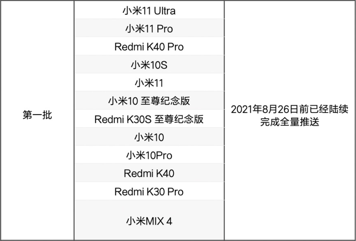MIUI 12.5增强版确定，第二批升级即将到来，10月底全量推送！