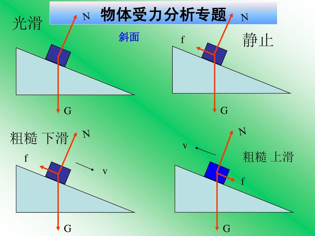 物体在斜面上的运动情况有哪三种?