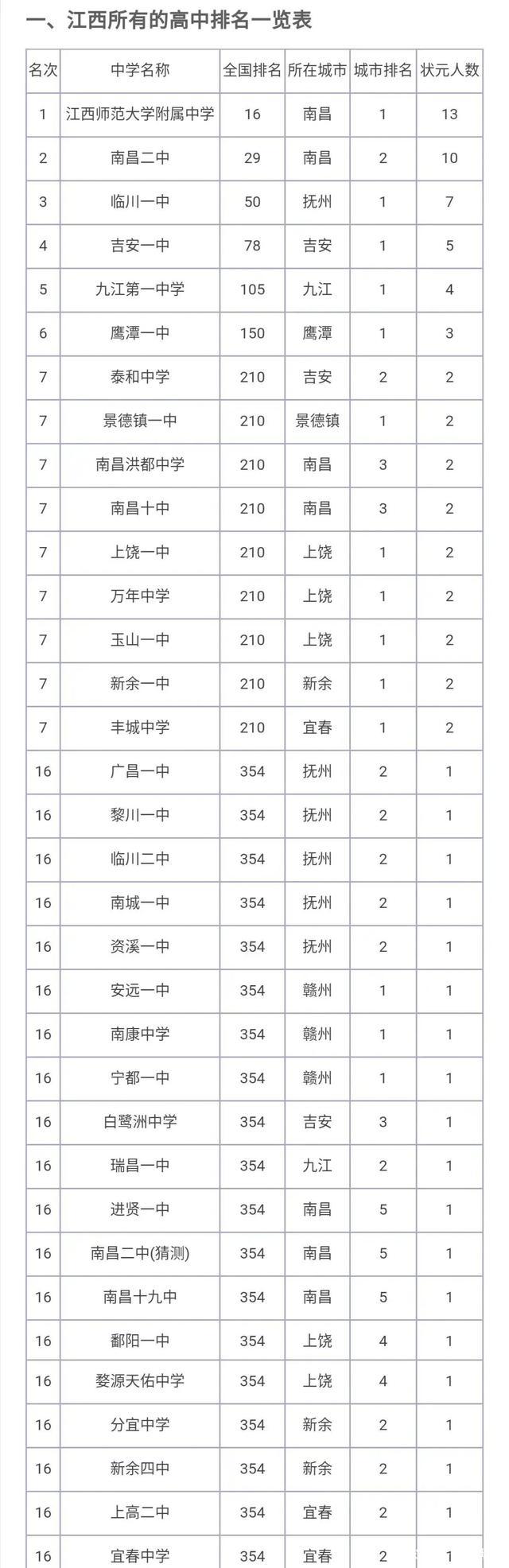 全国百强中学江西图片