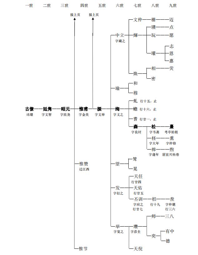 江西婺源朱姓始祖图片