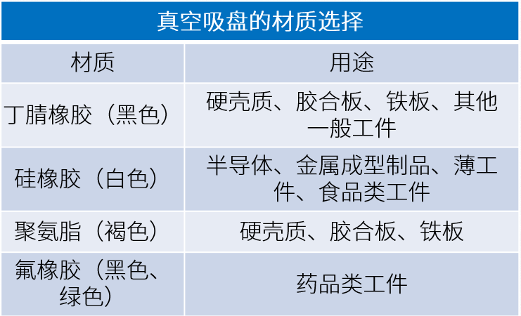 吸盘种类图片