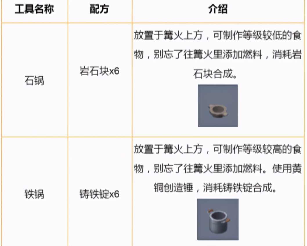 《迷你世界》物品强势来袭,这才是铁锅的使用方式,你学废了么?