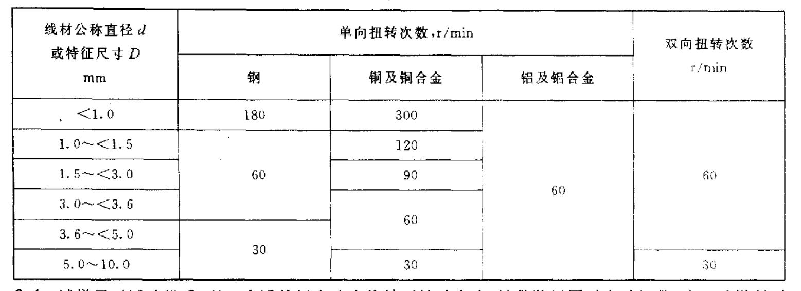 全面分析金属线材扭转试验机原理