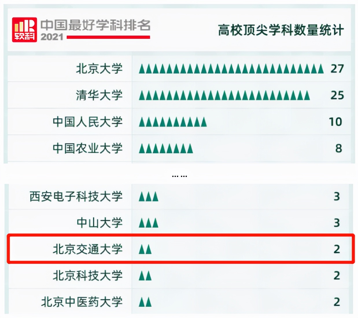 北京交通大學好不好?