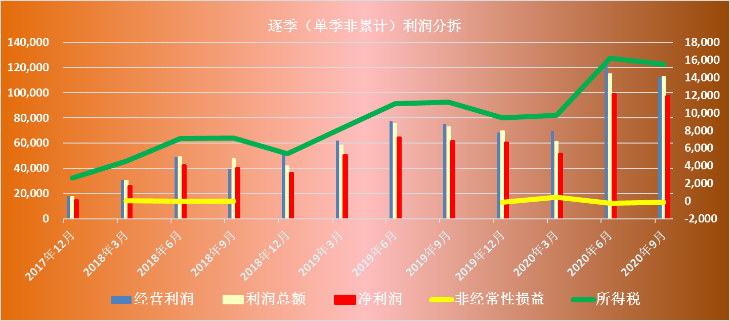 经营指标图片图片