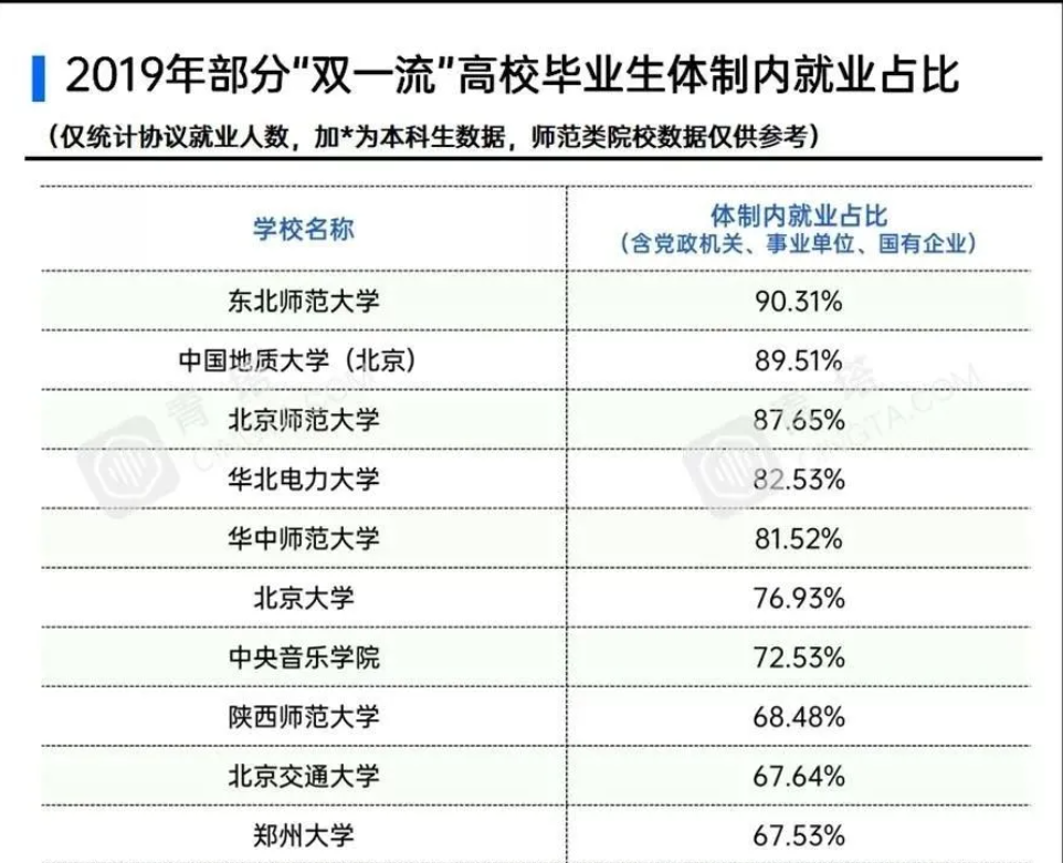 华北电力大学就业图片