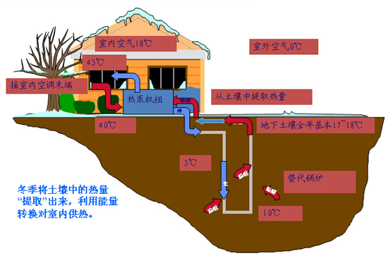 三恒系统如何应对北方极端气候