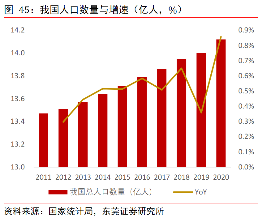 农业杂交水稻种植情况简析