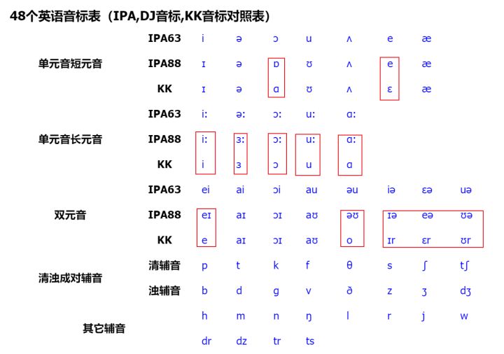 学习音标,这一篇就够了