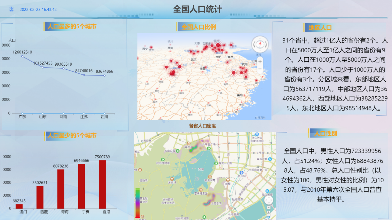 全国各地人口分布,在地图上可以多样呈现