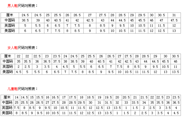 阿迪达斯36码的鞋为什么是220