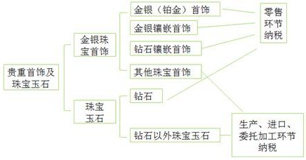 消费税税目图片