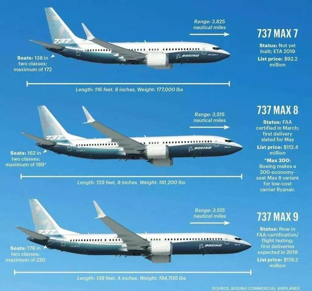 737-800设计图图片