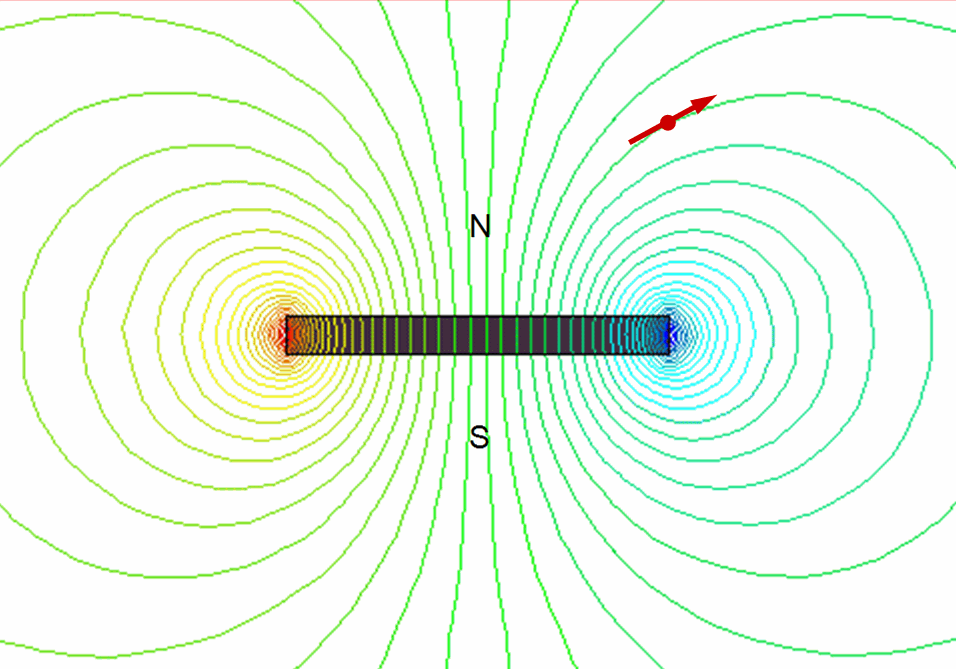 圆形磁铁的磁感线图片