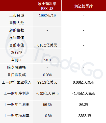 平安入股的冠心病精准诊断龙头润迈德递表申请香港ipo上市