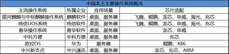 慧听智能语音会议系统|行业应用是信创产业发展的源动力